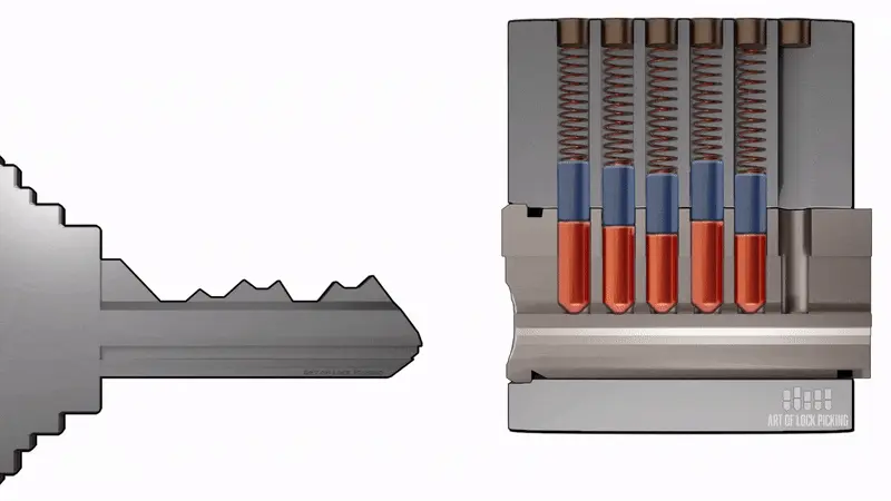 How a Lock and Key Work